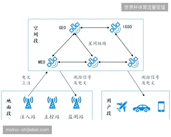 多国供应商为何舍弃传统卫星链路转向SRT协议搭建的定制传输网？
